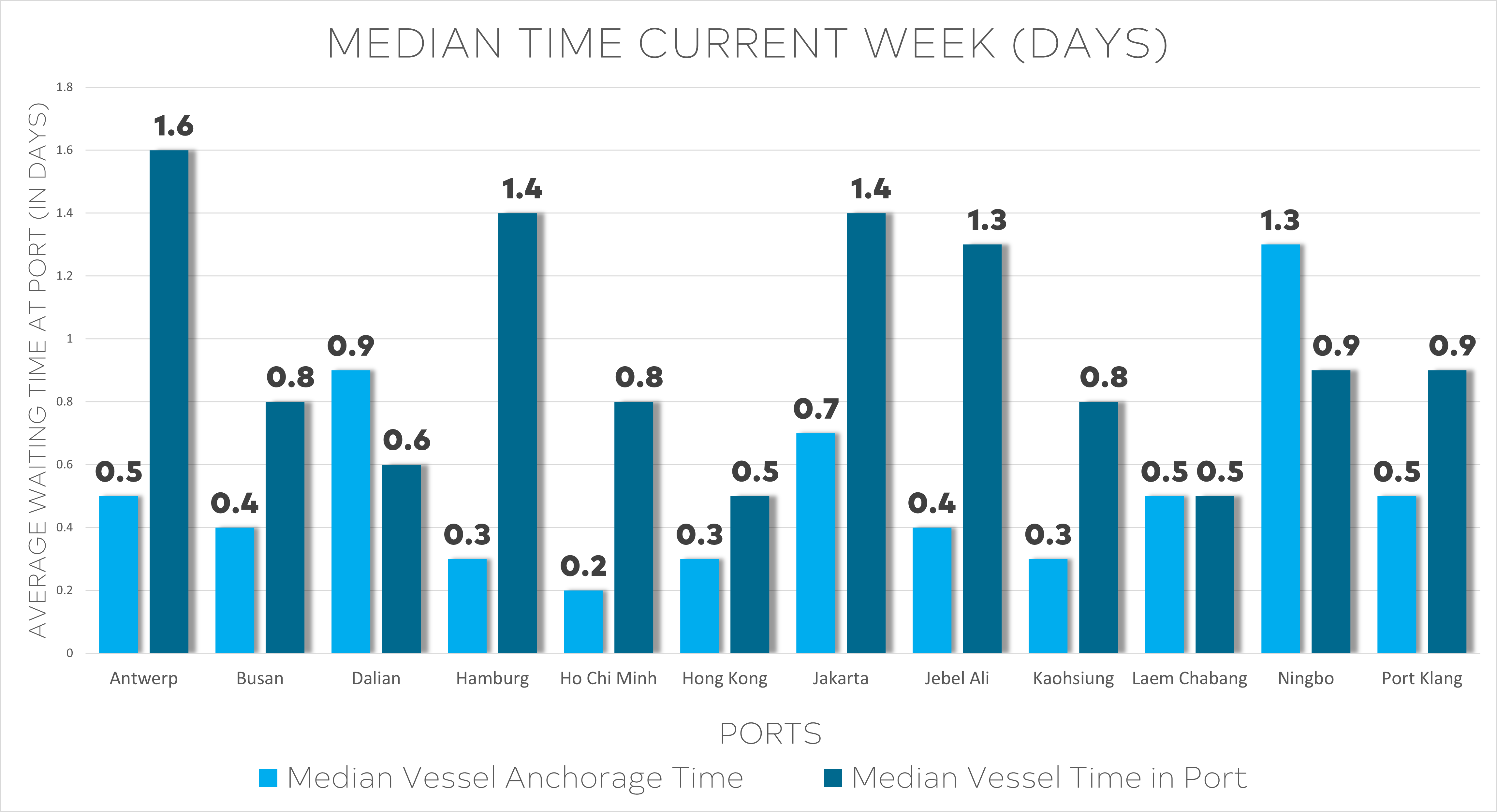 logistics-market-week-50-2024-8.webp